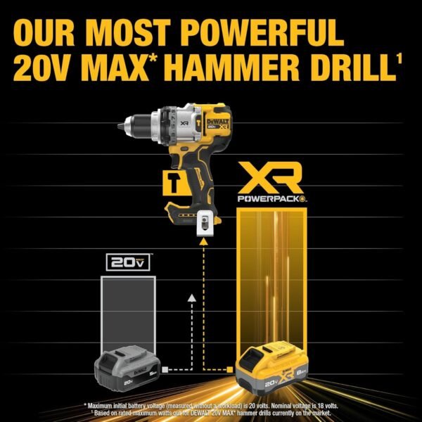 DEWALT 20V MAX XR Hammer Drill Review Powerful Performance and Advanced Features Explored DEWALT 20V MAX XR Hammer Drill Review Powerful Performance and Advanced Features Explored
