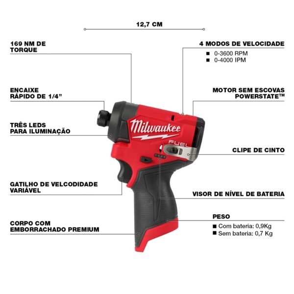 Milwaukee 1/4 Impact Driver 3453-20 Review Powerful Brushless Motor Insights Milwaukee 1/4 Impact Driver 3453-20 Review Powerful Brushless Motor Insights
