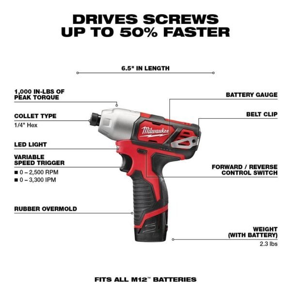 Milwaukee M12 2498-25 Combo Kit Review Powerful 5-Tool Cordless Set for Pros Milwaukee M12 2498-25 Combo Kit Review Powerful 5-Tool Cordless Set for Pros