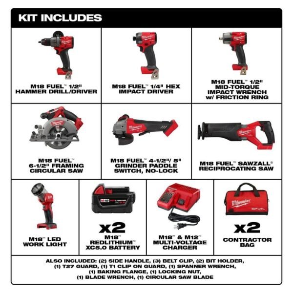 Milwaukee M18 Fuel Combo Kit Power Tools Review Unpacking Performance and Durability Milwaukee M18 Fuel Combo Kit Power Tools Review Unpacking Performance and Durability