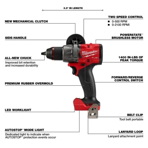 Milwaukee M18 Fuel Combo Kit Power Tools Review Unpacking Performance and Durability Milwaukee M18 Fuel Combo Kit Power Tools Review Unpacking Performance and Durability