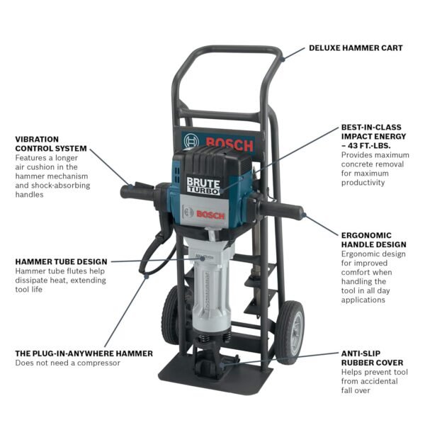 Power Hammer Drills Bosch BH2770VCD Review Unleashing Tough Impact Energy and Control